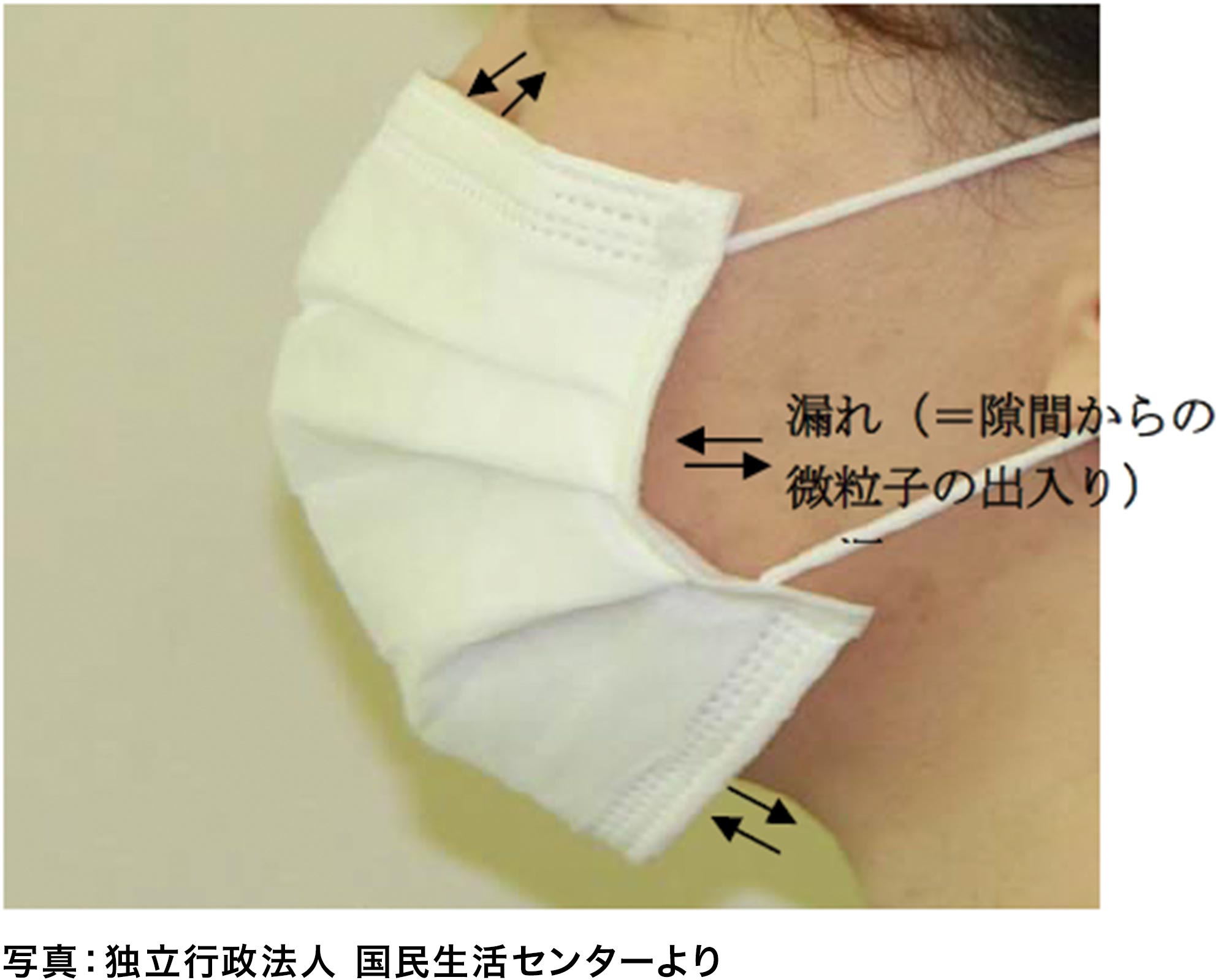 マスク隙間の図