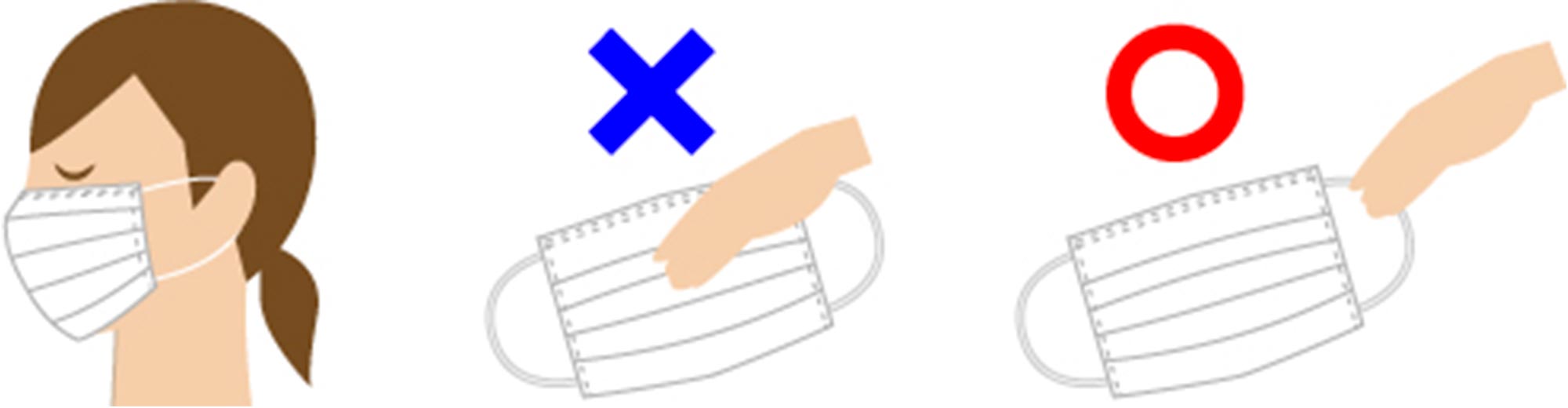 マスク外し方の図