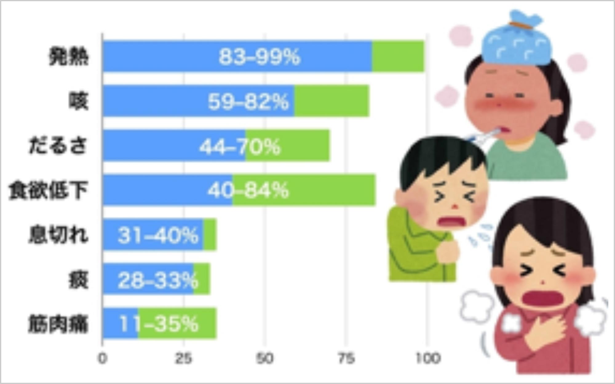 新型コロナウイルス感染症の主な経過